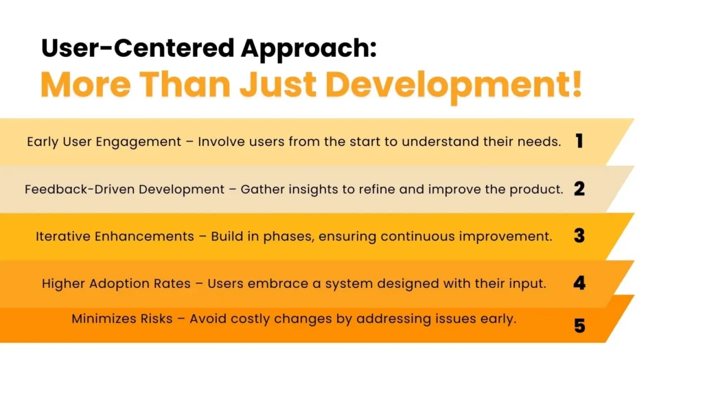 User-centered design: engage early, use feedback, iterate, increase adoption, reduce risk.