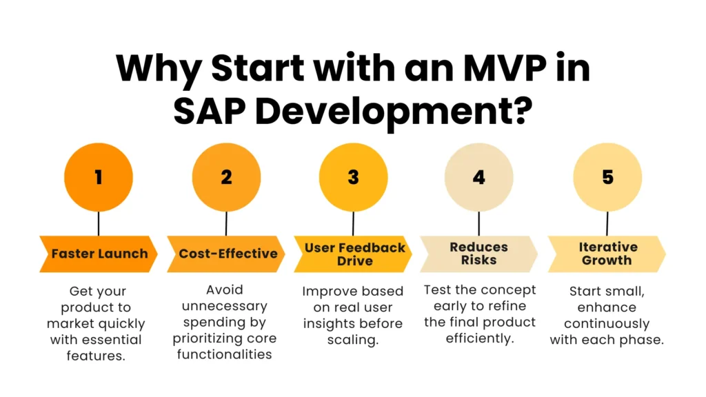 SAP MVP benefits: quicker launch, cost savings, user feedback, risk reduction, iterative development.