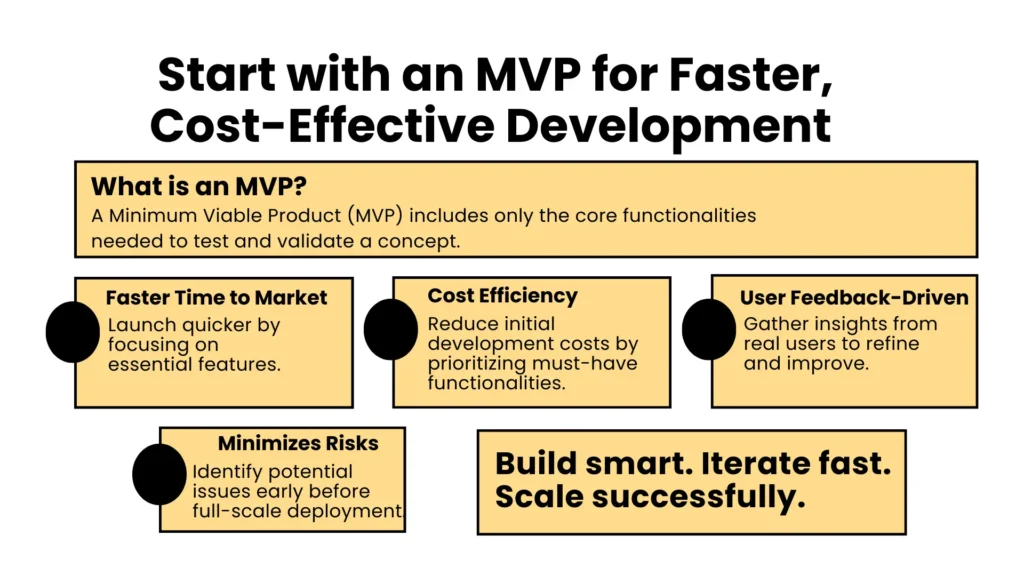Benefits of using an MVP: faster launch, lower costs, user-driven improvements, and reduced risks.