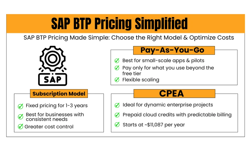  Comparison of SAP BTP Pricing Options: Subscription Model, Pay-As-You-Go, CPEA