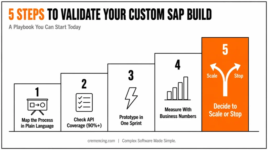 Five steps to validate SAP build.