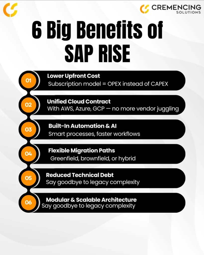 6 key business benefits of SAP RISE cloud ERP model from Cremencing Solutions
