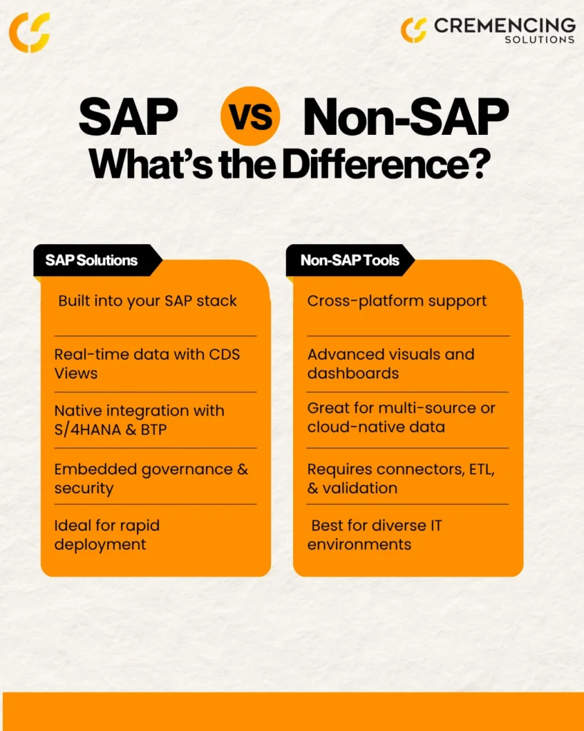 omparing SAP vs Non-SAP solutions. SAP benefits include native integration and real-time data. Non-SAP benefits include cross-platform support and advanced visuals.
