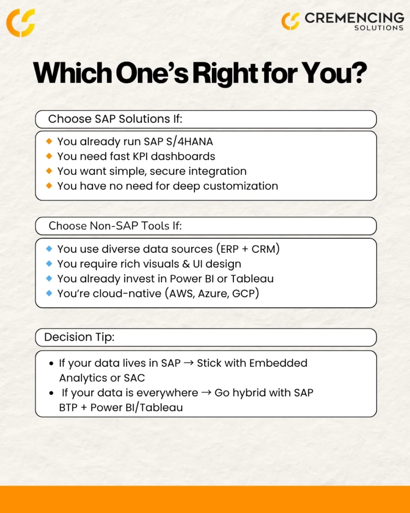 hoose SAP for S/4HANA integration and fast KPIs. Choose Non-SAP for diverse data sources and rich visuals. Includes a decision tip