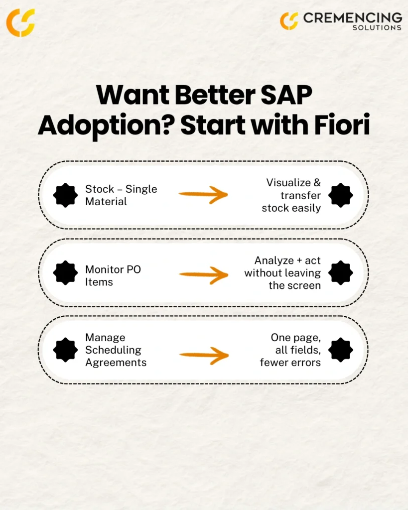 Top S/4HANA Fiori Apps infographic showing how Stock – Single Material, Monitor PO Items, and Manage Scheduling Agreements improve SAP adoption.
