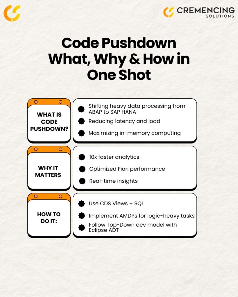 Code Pushdown in SAP HANA infographic showing what it is, why it matters, and how to implement it with ABAP using CDS and AMDP.