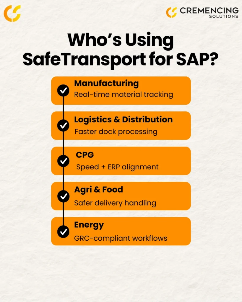 SafeTransport for SAP infographic showing industries using the solution, including manufacturing, logistics, CPG, agri & food, and energy.