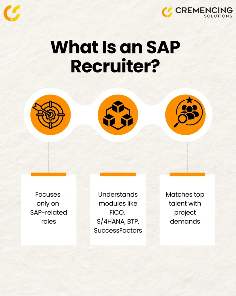 SAP Recruiter infographic showing focus on SAP roles, knowledge of modules like FICO and S/4HANA, and matching talent with project needs.