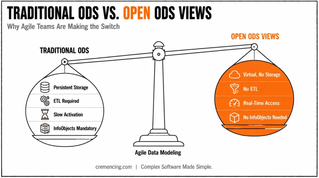 Comparison of traditional ODS and Open ODS.