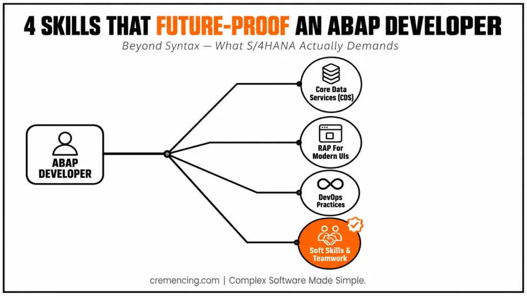 Four future-proofing ABAP skills.