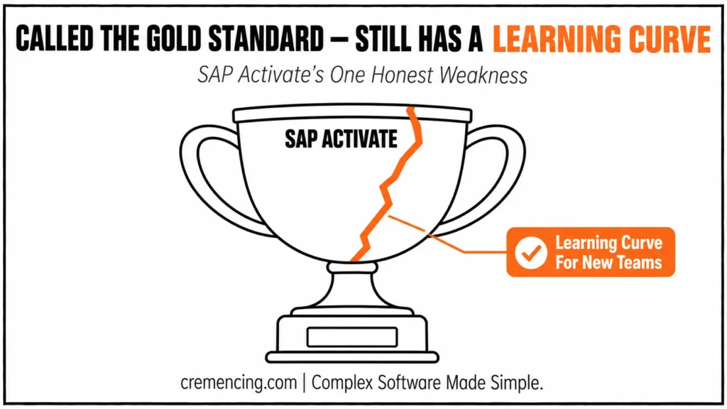 SAP Activate learning curve trophy.