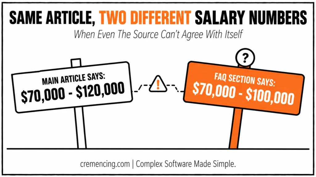 Conflicting salary numbers across sections.