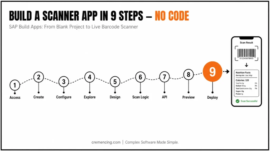Nine steps for no-code scanner apps.
