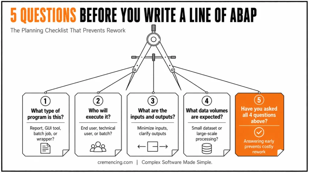 Five pre-development ABAP planning questions.