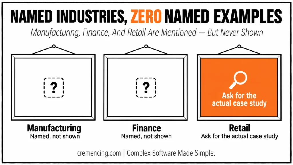 Named industries with zero examples.