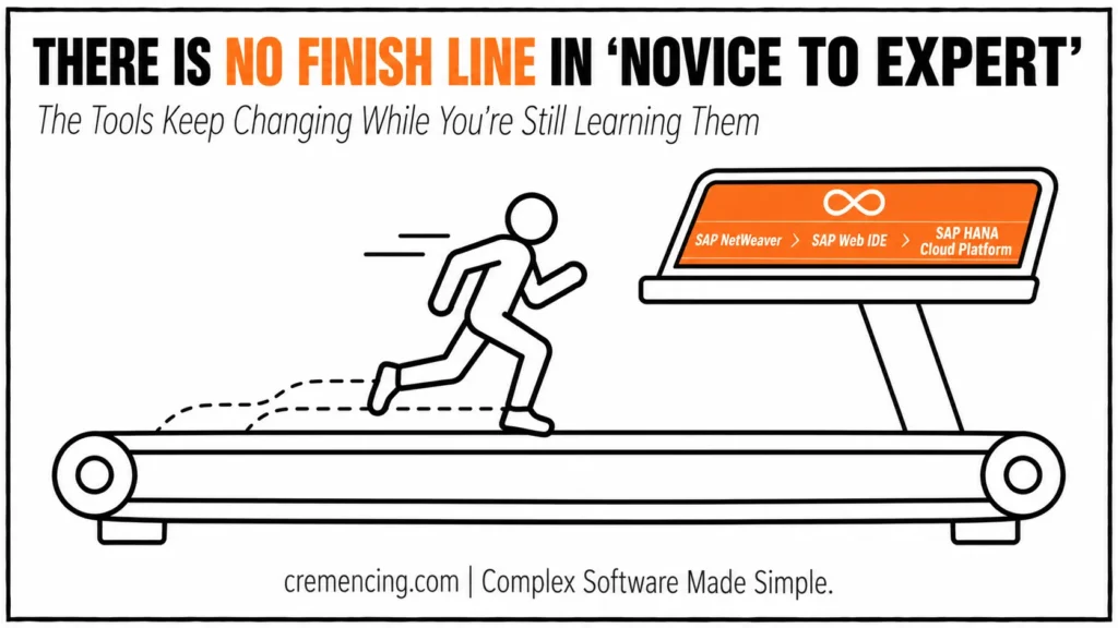 Running on a changing treadmill.