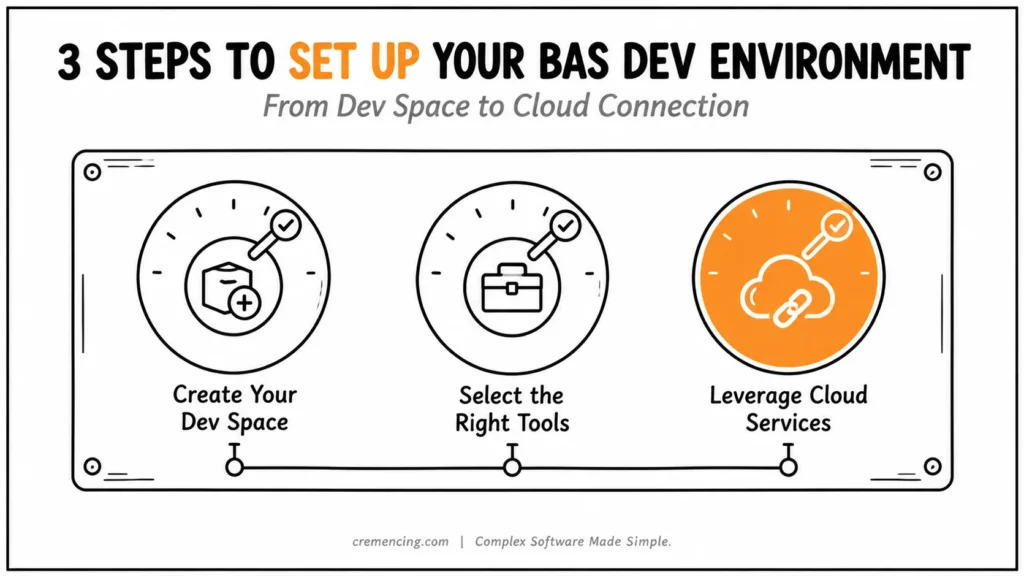Three steps to set up BAS.