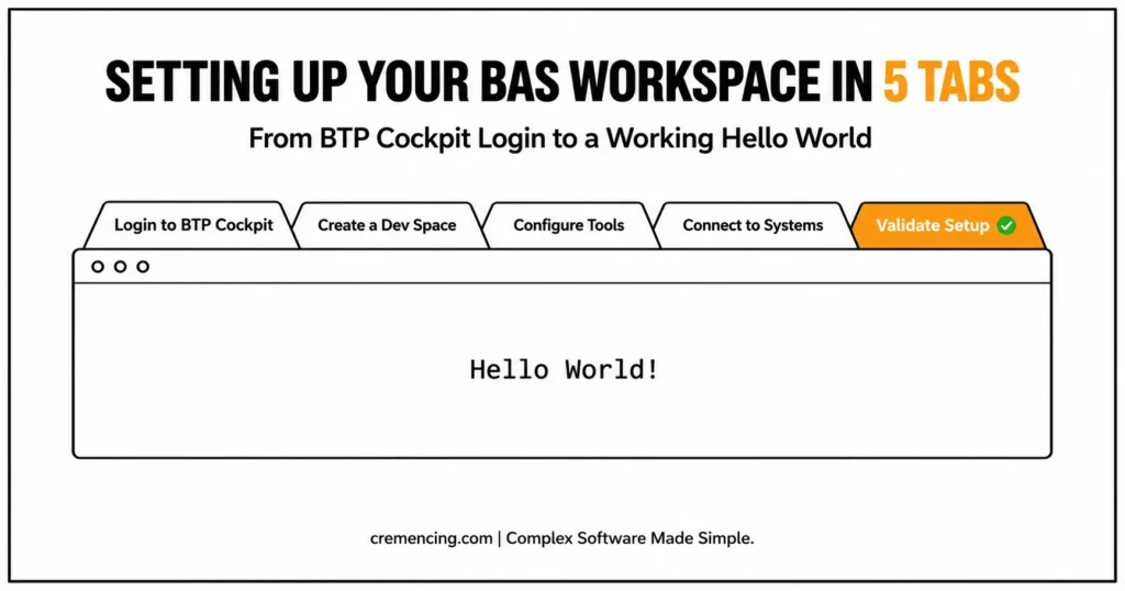 Setting up workspace in five tabs.