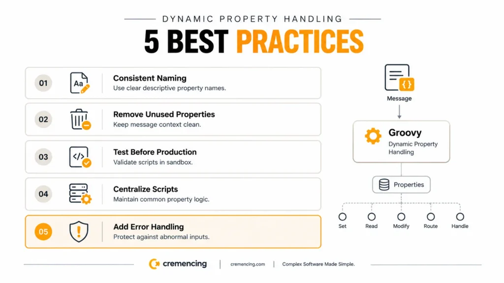 Message SetProperty in Groovy: Dynamic Property Management in SAP CPI Integration Flows