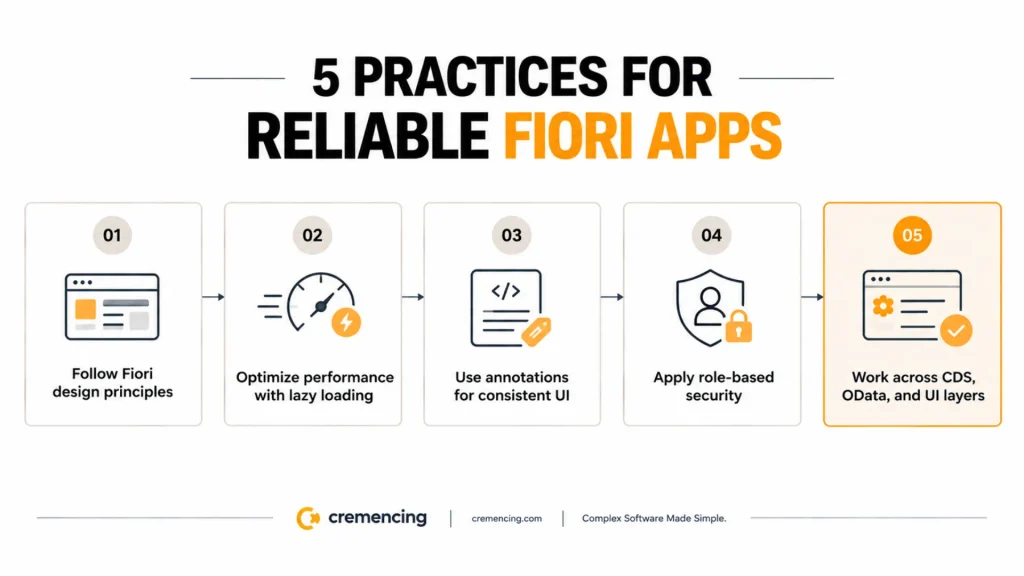 SAP Fiori App Development Examples: Real-World Scenarios and Code Samples