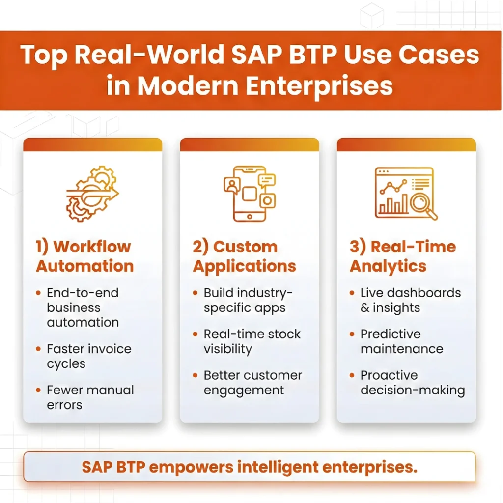 Infographic explaining the SAP BTP Foundation as the core layer for the Intelligent Enterprise. It highlights four pillars: Unified Platform, Cloud Infrastructure, AI & Automation, and SAP & Non-SAP Integration.