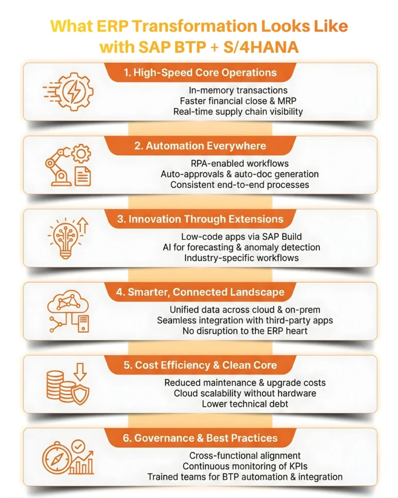 Infographic titled "What ERP Transformation Looks Like with SAP BTP + S/4HANA" listing six key benefits in a vertical list.