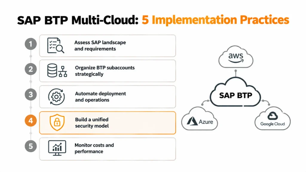 The SAP BTP Multi-Cloud Strategy: Why Running on AWS, Azure and Google Cloud Makes Sense