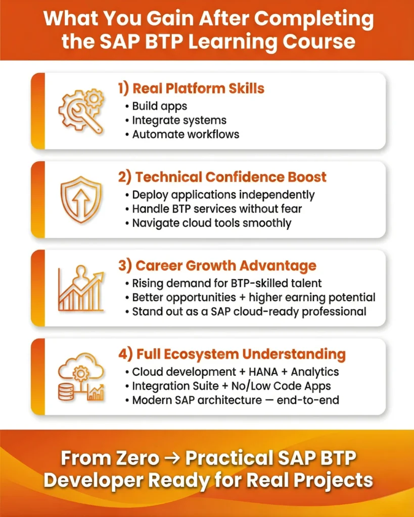 Infographic titled "SAP Joule — The AI Engine Inside SAP BTP." It defines why it matters, highlighting enterprise-grade Generative AI that understands business data and workflows securely. Lists "Game-Changing Advantages" like deep integration with SAP modules (MM, HR, FICO), a business context graph for meaningful insights, and compliance with SAP AIM standards.