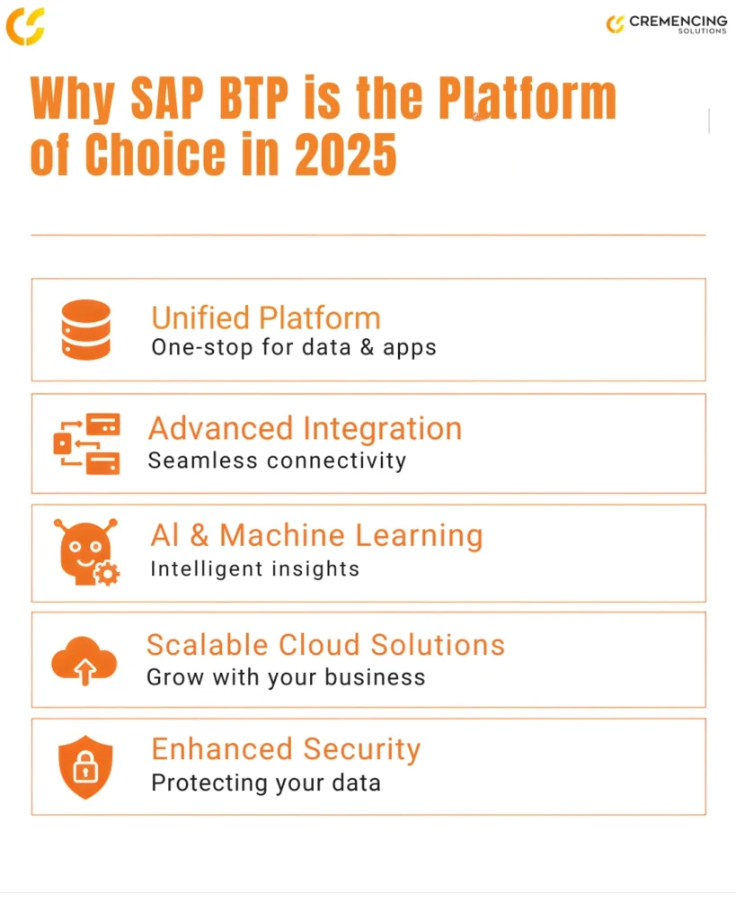 Data Integration for faster insights, Real-Time Analytics for better decisions, Process Automation to reduce manual costs