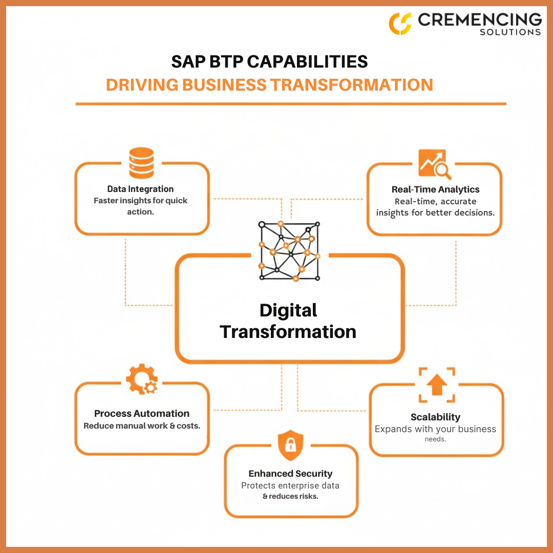 Explore SAP Business Technology Platform | SAP Expert Insights