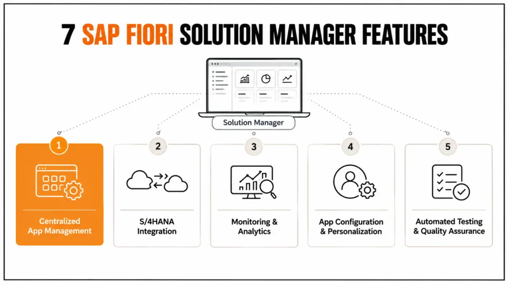 7 Important Features of SAP Fiori Solution Manager You Need to Know