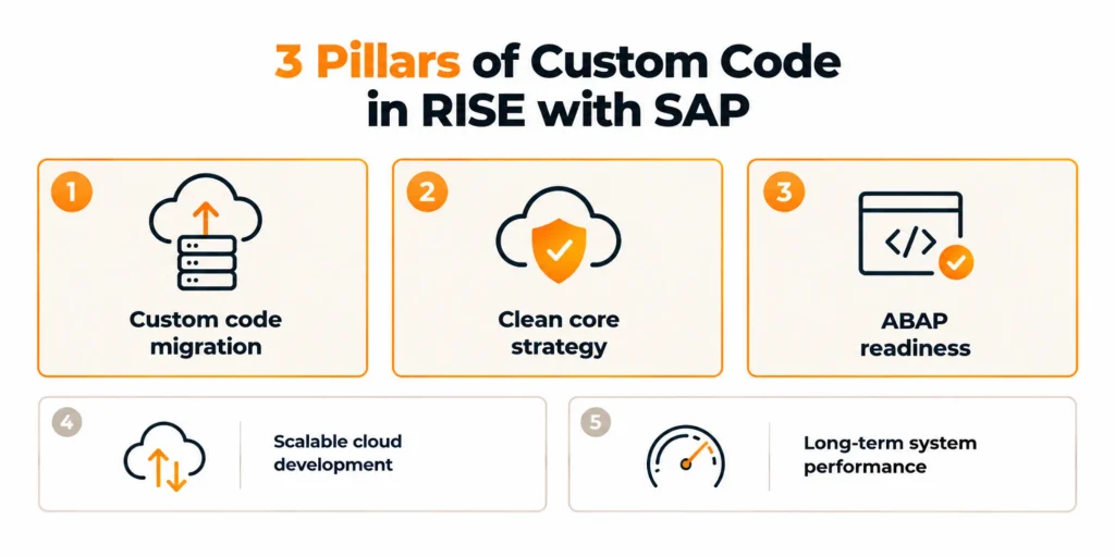 Everything You Need to Know About Custom Code in RISE with SAP
