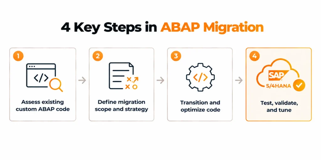 Inside RISE with SAP ABAP: A Technical Architect’s Complete Perspective