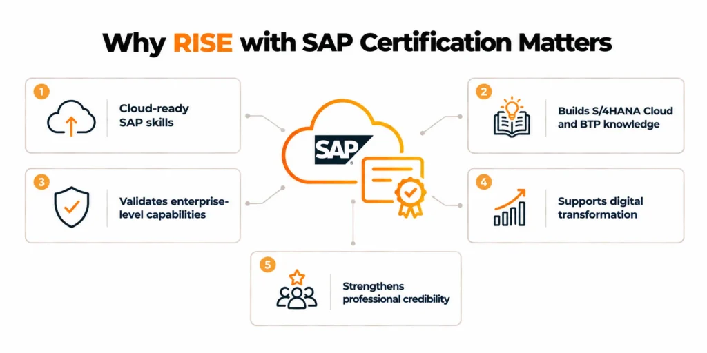 SAP Certification 2208: Stay Ahead in the RISE Landscape