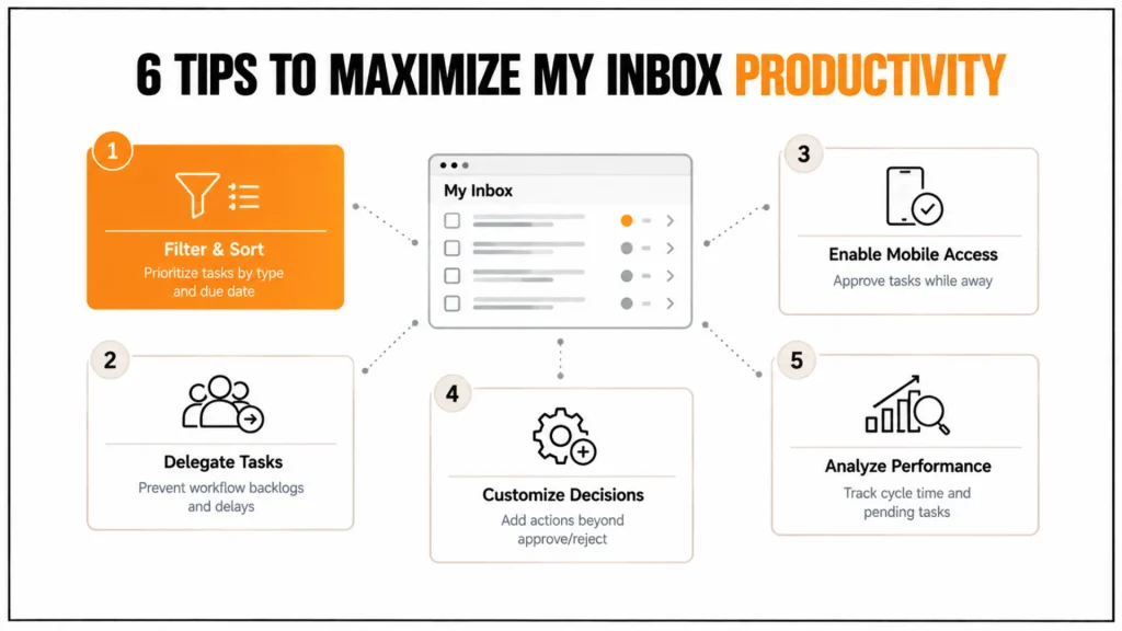 SAP Fiori My Inbox: 6 Step-by-Step Tips to Maximize Productivity