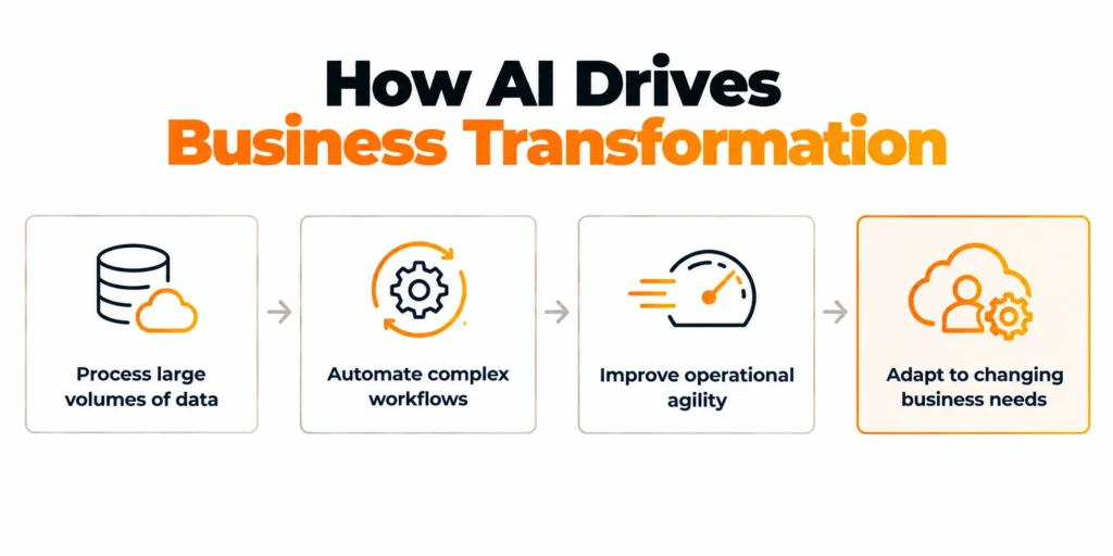 The Role of AI in RISE with SAP: What’s Possible Right Now