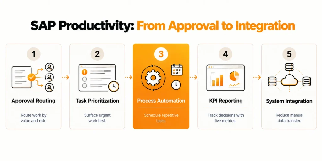 10 Practical SAP App Tweaks That Make Teams More Productive
