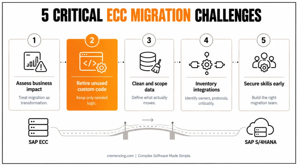 2027 SAP ECC Migration Challenges You Can’t Afford to Ignore