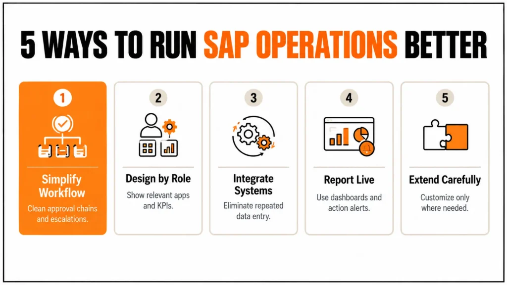 5 SAP Apps That Make Operations Headache-Free