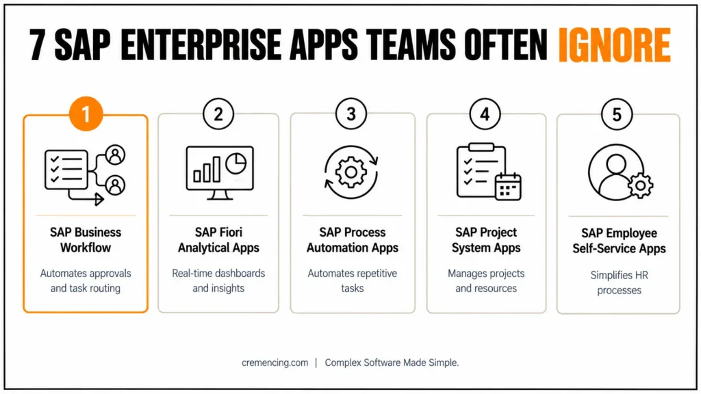 7 SAP Enterprise Apps Many Teams Ignore And Why That Matters