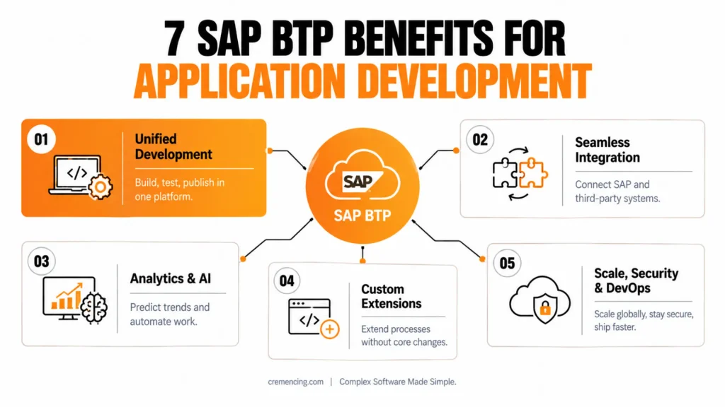 7 Ways SAP BTP Platform Improves Application Development