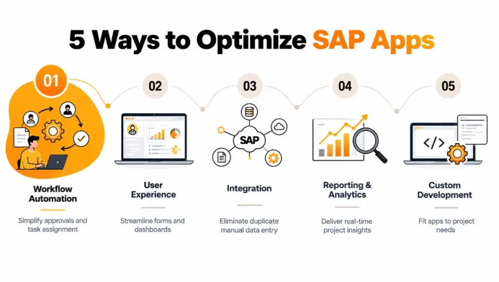 How to Optimize SAP Apps to Streamline Your Team’s Projects