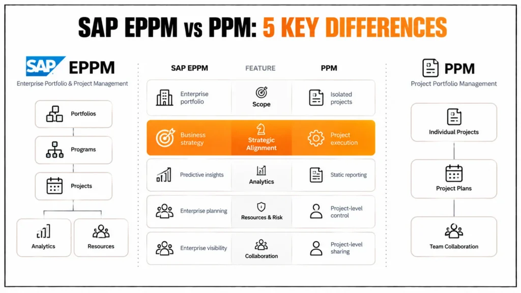 Master SAP EPPM vs PPM with Expert Consulting and Career Tips