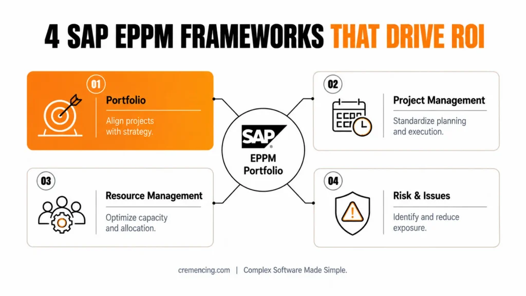 SAP EPPM Made Simple Smart Frameworks & Modeling Tips for Real ROI