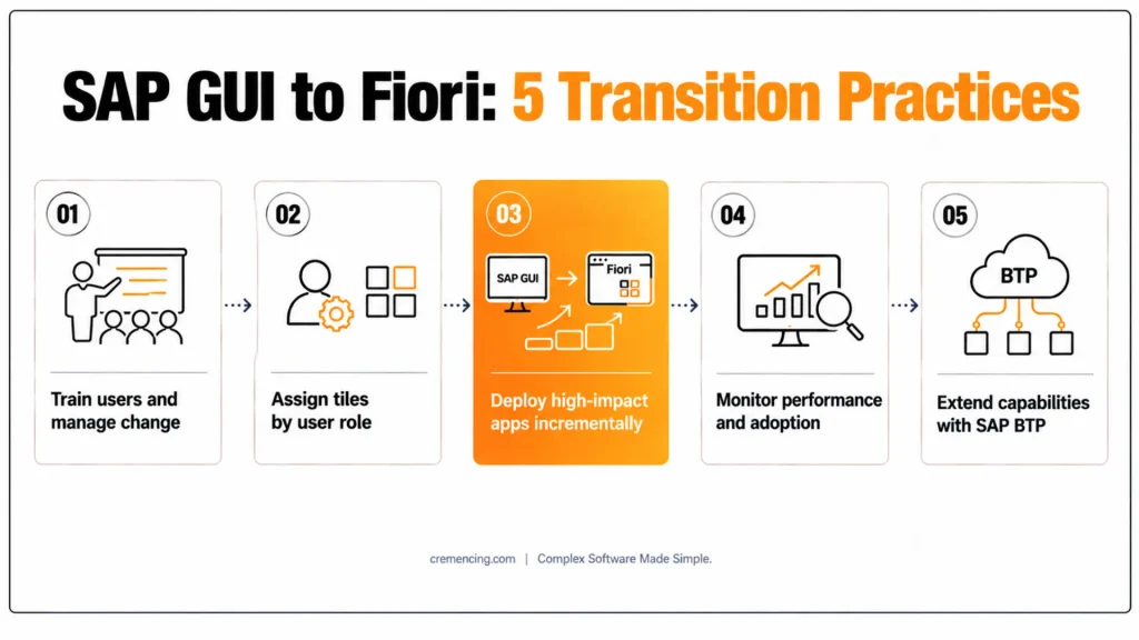 Smoothly Move from SAP GUI to Fiori with Proven Practices for Professionals