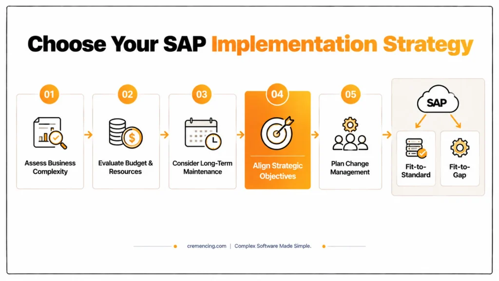 Fit-to-Standard vs Fit-to-Gap: Which SAP Implementation Strategy Is Right for Your Business