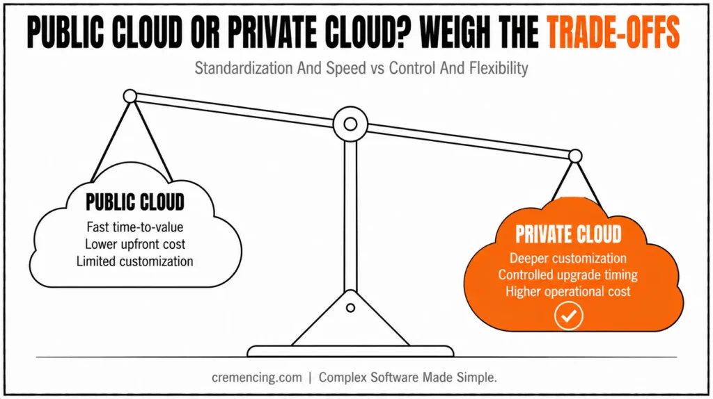 Cloud trade-offs comparison scale
