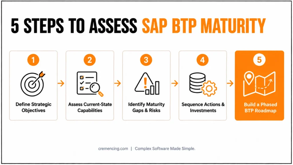 How to Run a SAP BTP Maturity Assessment Before Your Cloud Migration