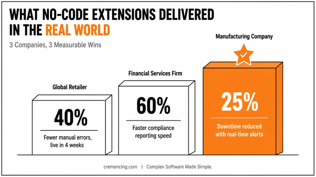 Three company results for no-code extension