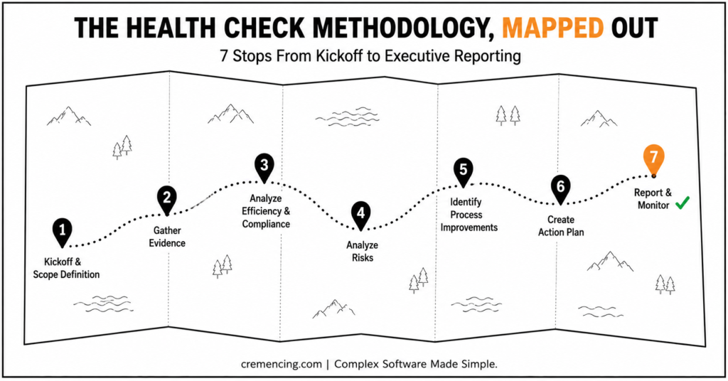 Seven step SAP health check roadmap